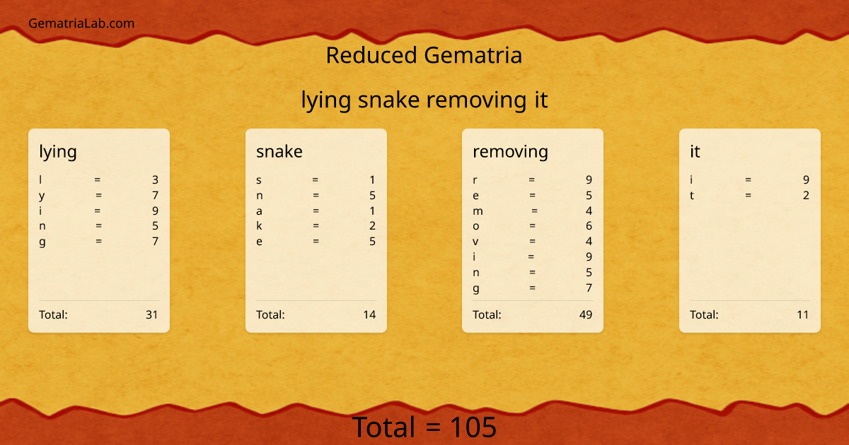 lying snake removing it in reduced Gematria
